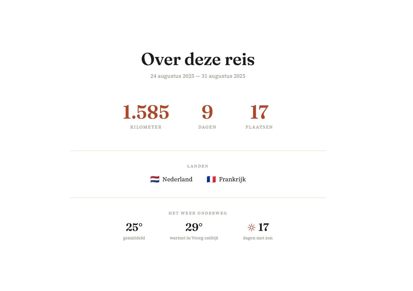 Overzichtspagina Over deze reis: 1.585 kilometer, 9 dagen, 17 plaatsen, de landen Nederland en Frankrijk, en het weer onderweg
